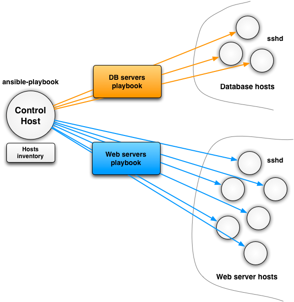 ansible-push-architecture.png