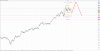 Нефть-Брент h4 20-22 17.03.21.jpg