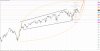 S&P500 h4 18-44 18.03.21обновление.jpg