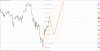 S&P500 M30 15.05.21.jpg